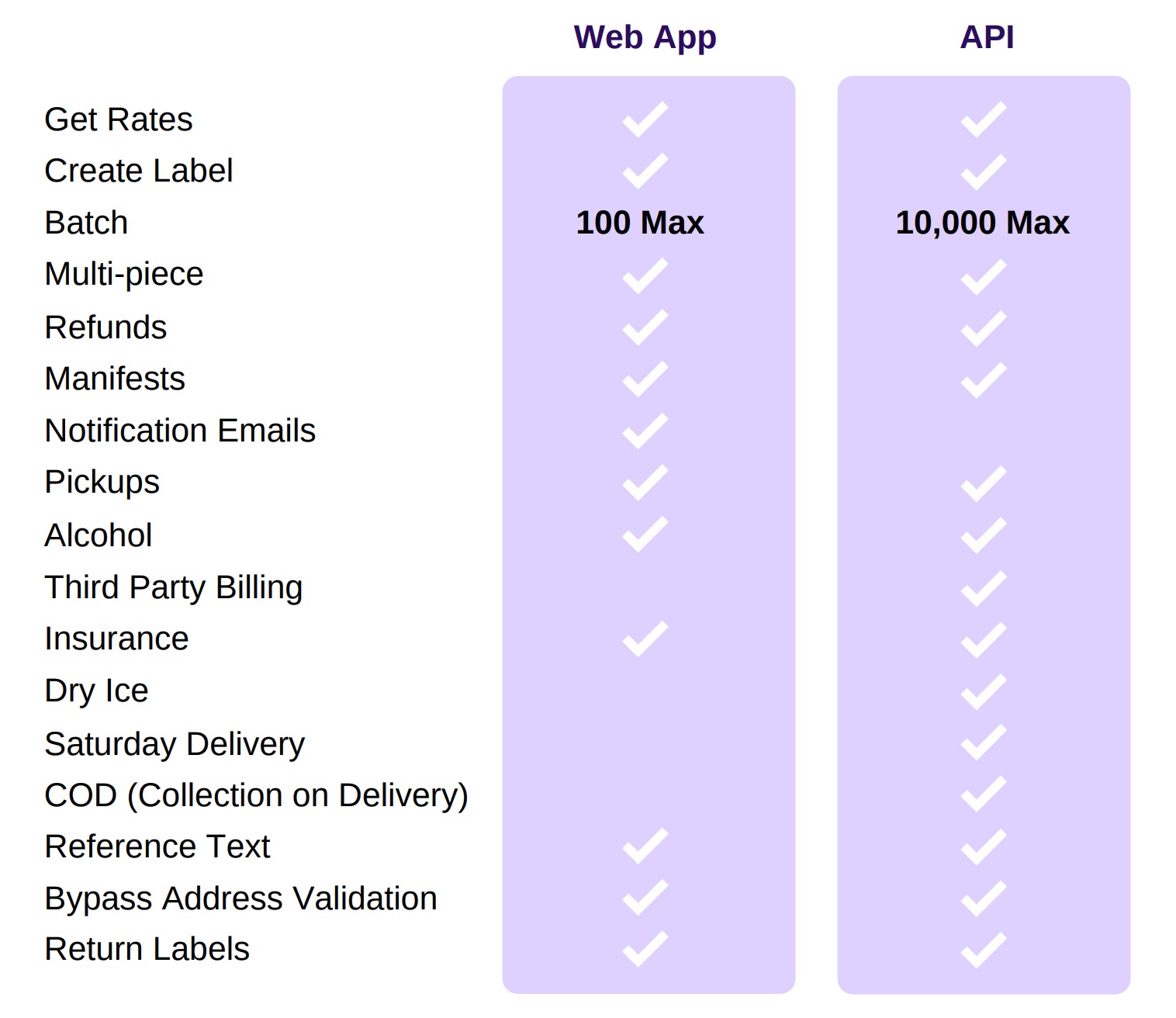 API_Quick_Guide_2021-07-30_at_11.37.16_AM.jpg